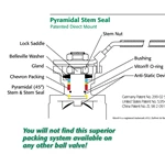 TA-Luft: Low Emissions Ball Valves