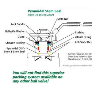 TA-Luft: Low Emissions Ball Valves