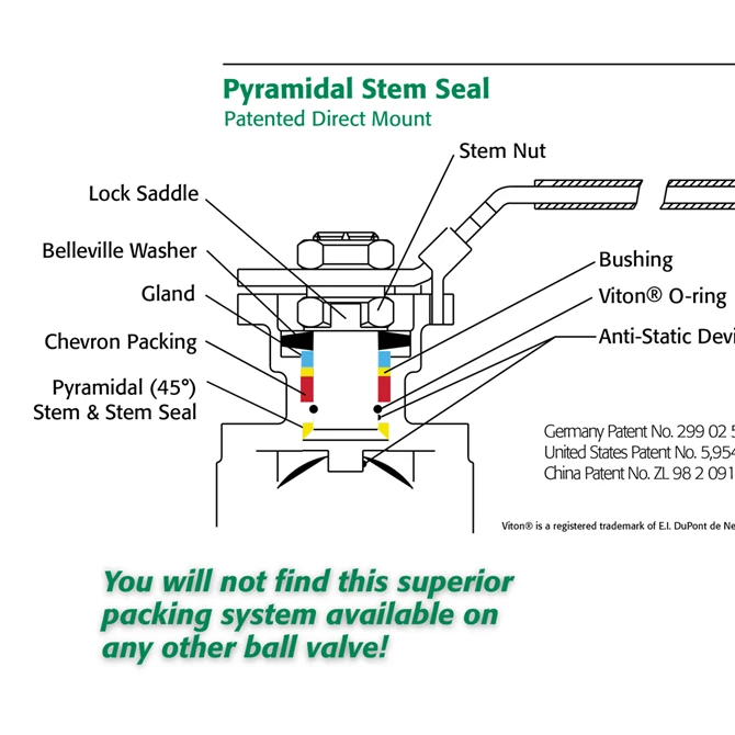 TA-Luft: Low Emissions Ball Valves